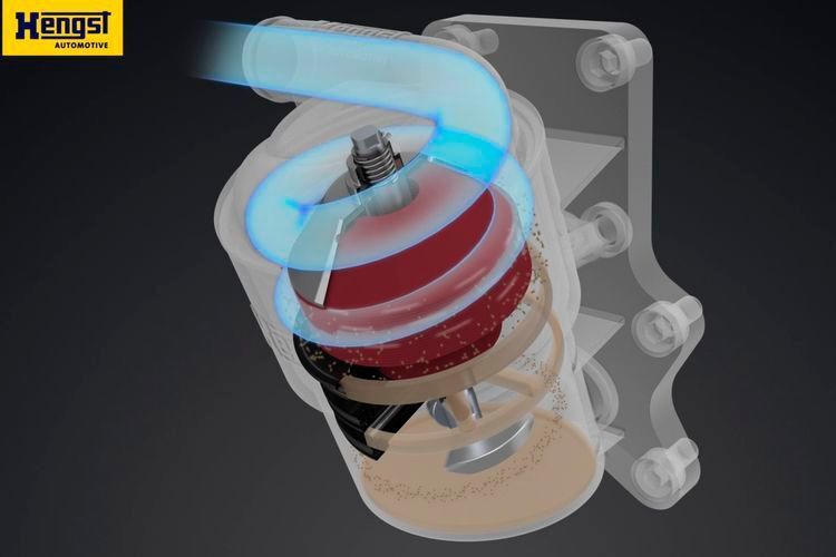 Die Blowby-Gase (rot) werden auf der schnelldrehenden Tellerscheibe wieder in Luft (blau) und Öltropfen (braun) zerlegt. Das Öl fließt ins Kurbelgehäuse zurück. (Foto: Hengst)