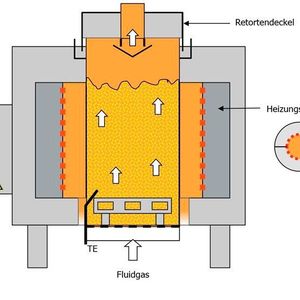 (Schwing Technologies)