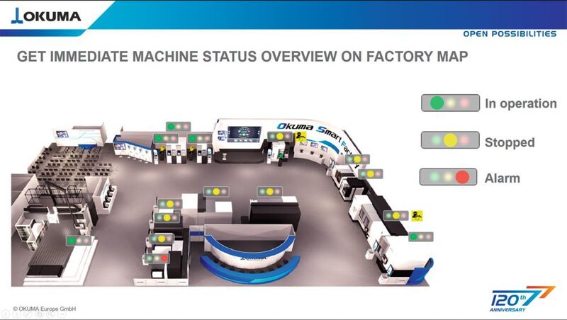 Factory Monitor. (Okuma Europe GmbH)
