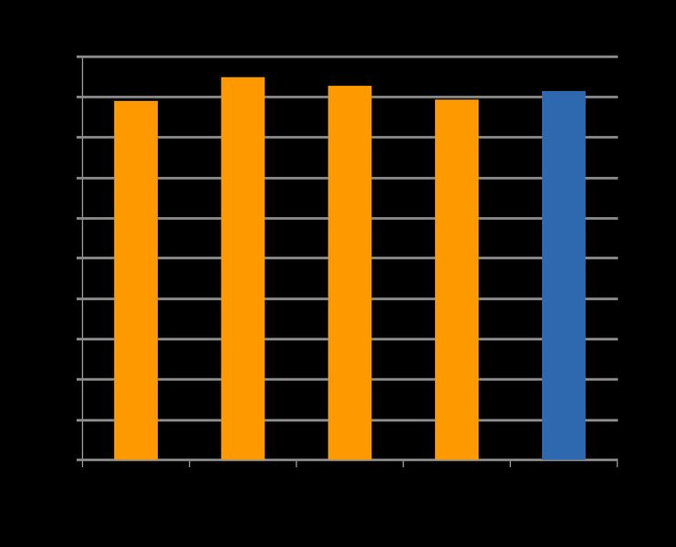 Delo und Böllhoff haben auch das Losbrechdrehmoment des Gewindes auf einer CFK-Oberfläche bei Raumtemperatur untersucht. Die erzielten Werte von 9 Nm liegen klar über der Norm für das Anzugsmoment von M5-Gewinden. Deren Wert beträgt 5,5 Nm und ihre Größe ist mit den verwendeten Onserts vergleichbar. (Bild: Delo)