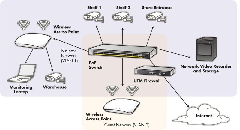 Strukturdiagramm eines Netgear ReadyNAS Surveillance Aufbaus. (Archiv: Vogel Business Media)