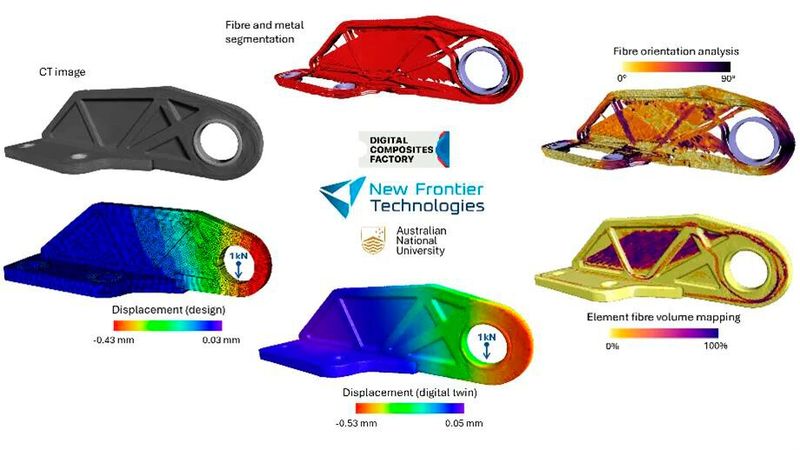 In der Kategorie Digitalisierung, KI und Daten hat das australische Unternehmen New Frontier Technologies den Award für die Entwicklung eines einen digitalen Zwillings von Verbundwerkstoffbauteilen, der auf fortschrittlicher CT-Bildgebung und maschinellem Lernen basiert, erhalten.(Bild:  New Frontier Technologies)