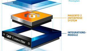 B2B Commerce Edition von Netz98 ist ein modularer IT-Lösungsbaukasten für digitale Vertriebsplattformen. (Bild: Netz98)