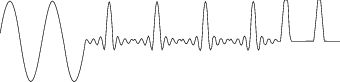 Bei dieser Signalabfolge aus Sinus, Sin(x)Ix und Pulsen wird je eine Periode dieser drei Funktionen in drei Speichersegmenten abgespeichert. Die Sequenz definiert, wie oft das jeweilige Segment ausgegeben werden soll und welches Segment als nächstes drankommt. (Archiv: Vogel Business Media)