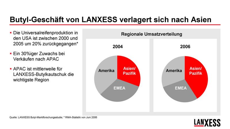 Die Region Asien-Pazifik ist für die LANXESS Business Unit Butyl Rubber inzwischen zur wichtigsten Region geworden. Bild: Lanxess (Archiv: Vogel Business Media)