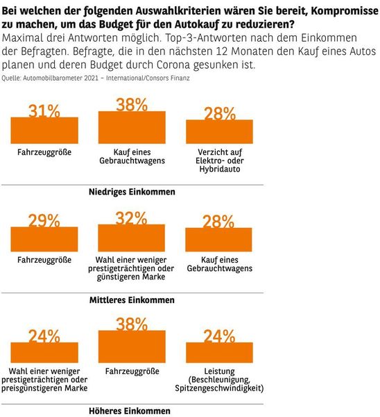  (Consors Finanz)