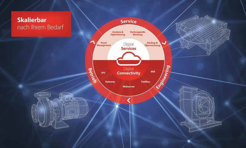 Danfoss Drives arbeitet an vielfältigen Tools zur Vereinfachung von Engineering, Betrieb und Service, durch eine flexible Digitalisierung der Antriebstechnik in modernen Anlagen  (Danfoss)
