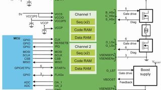 Solexdrive Blockdiagramm: Anwendungsbeispiel mit dem SolexDrive von EBV Elektronik (Bild: EBV)