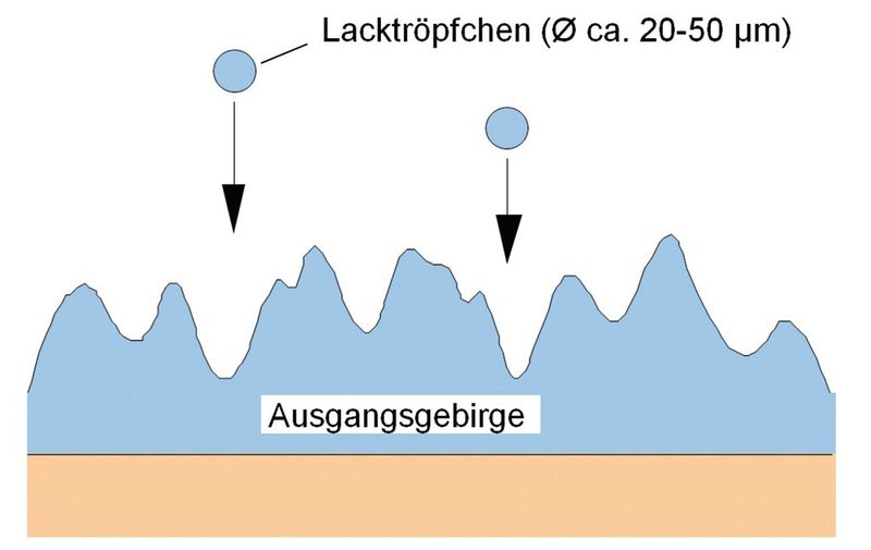 Bild 2: Strukturbildung durch Lacktröpfchenüberlagerung auf dem Substrat, auch „Ausgangsgebirge“ genannt. (Bild: Fraunhofer-IPA)