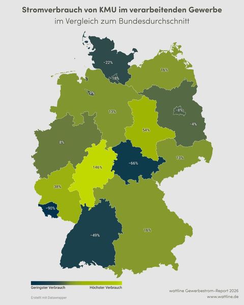  (Bild: Wattline)