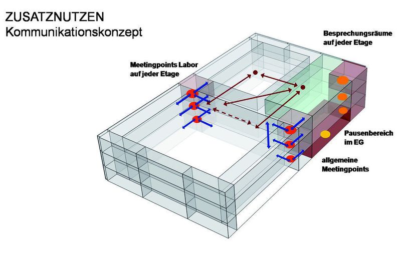 3 Das Kommunikationskonzept muss schon in die Laborplanung integriert werden. (Archiv: Vogel Business Media)