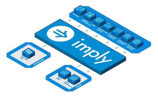 Analytics im Selbstbedienungsverfahren: Schematische Darstellung der Funktionsweise der cloud-basierten Datenauswertungsplattform Imply.(Bild:  Imply)