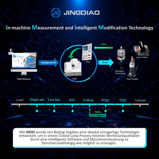 JINGDIAO In-machine Measurement and Intelligent Modifikation Technology(Bild:  Jingdiao Europe GmbH)
