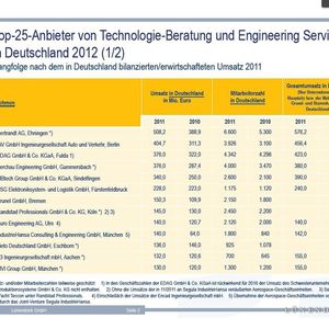 (Grafik: Lünendonk GmbH)