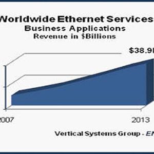 Abbildung 1: Ethernet-Weitverkehrsverbindungen stehen vor einem Boom