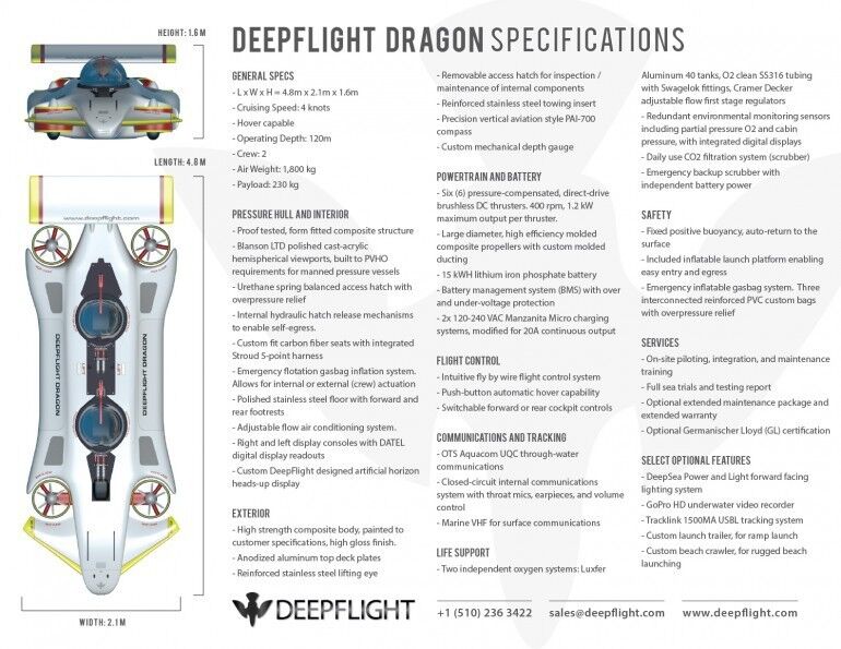 Die technischen Eckdaten des Dragon (DeepFlight)