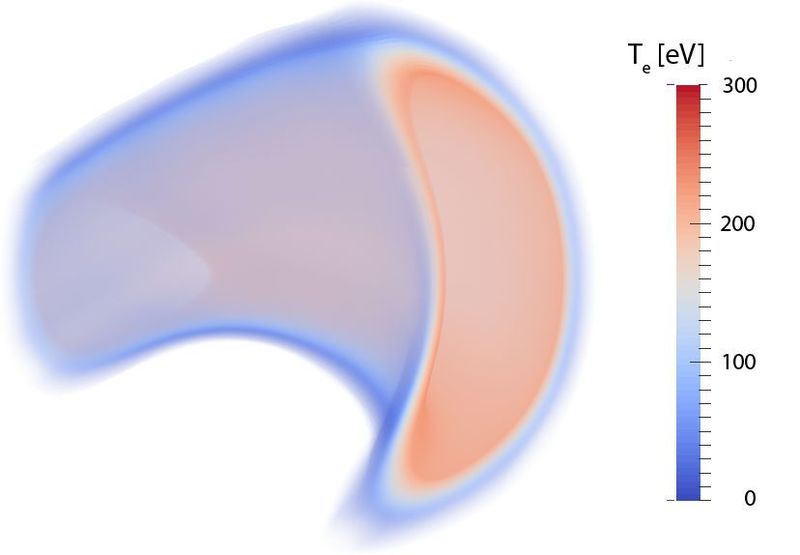 3D-Simulation zur Elektronentemperatur in einem Wasserstoffplasma in Wendelstein 7-X. Zu sehen ist der Temperaturverlauf im Randbereich eines Halbsegments (36 Grad = 1/10 des Torus) des Stellarators. Der Verlauf des Teilkreissegmentes ist in der Simulation in die Bildebene und nach der linken Bildseite hin abgebildet. In den Randbereichen beträgt die Elektronentemperatur 50 bis 260 eV, und steigt zum Inneren des Torus weiter an. Dies entspricht einer Temperatur von mehreren Millionen Grad Celsius. (Bild: Forschungszentrum Jülich)
