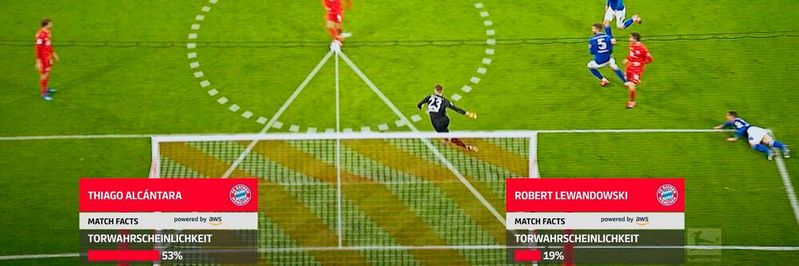 Mit xGoals lässt sich die Wahrscheinlichkeit einschätzen, mit der ein Spieler ein Tor erzielt, wenn er von einer beliebigen Position auf dem Spielfeld schießt. (Bild:  DFL)