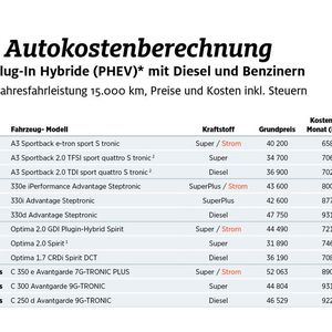 (ADAC)