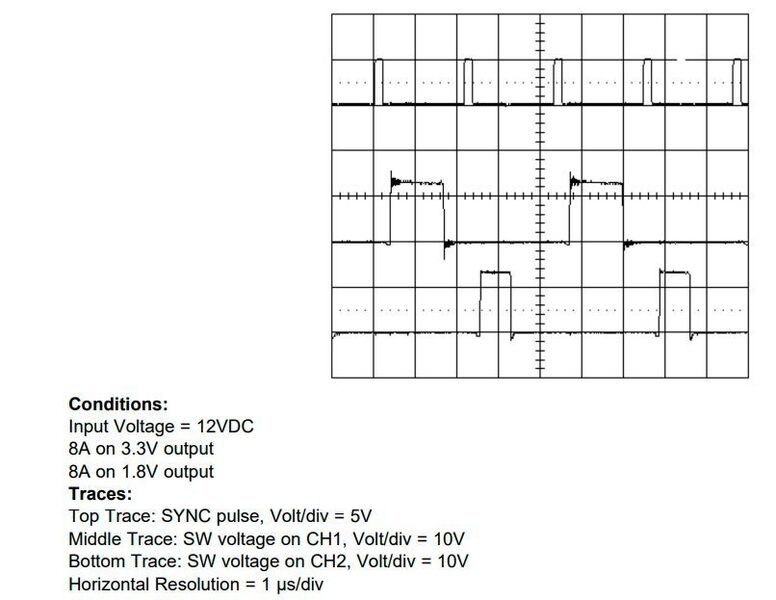 Bild 3. Synchronisation der Kanäle des LM25119-Q1 zu einem externen Takt. (TI)