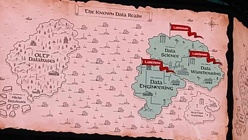 Die Datenbank-Inseln laut Databricks(Bild:  Dr. Dietmar Müller)
