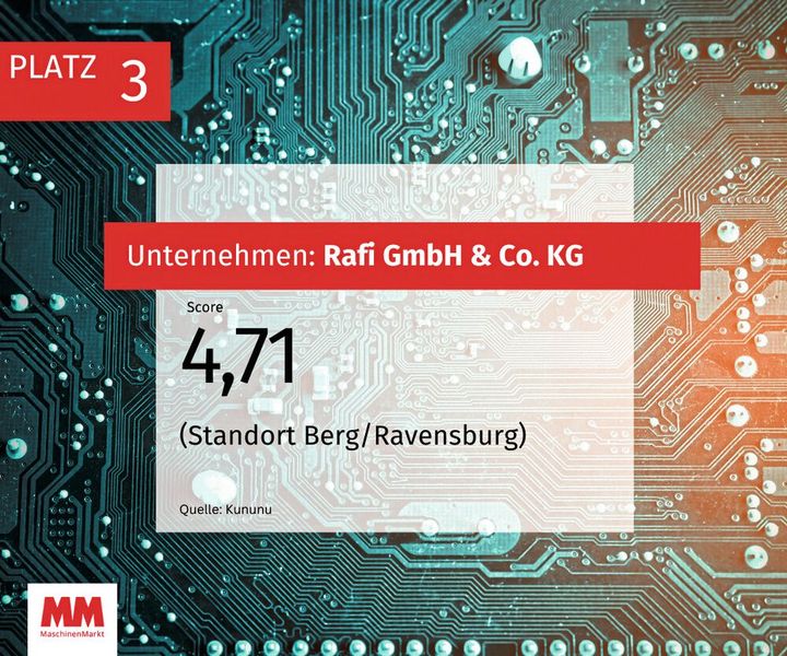  (Bild: MM Maschinenmarkt)