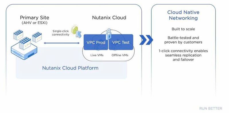 Netzwerkschutz mit VPC auf der Cloud-Plattform. 