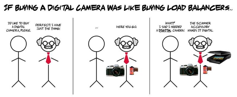 Wenn man sich auf die Suche nach einem (Hardware) Load Balancer macht, dann ist das wie... (Avi Networks)