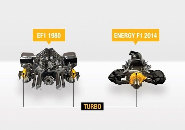 Die Antriebseinheit Energy F1-2014 von Renault für die Formel-1-Saison 2014 (Renault)