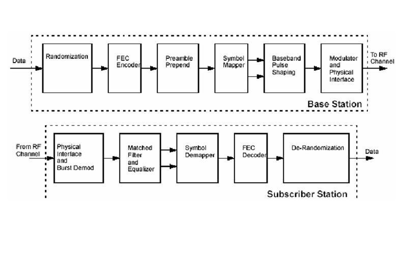 Abbildung 3: Blockdiagramm BS und SS für DL; Bild: Dr. Franz-Joachim Kauffels (Archiv: Vogel Business Media)