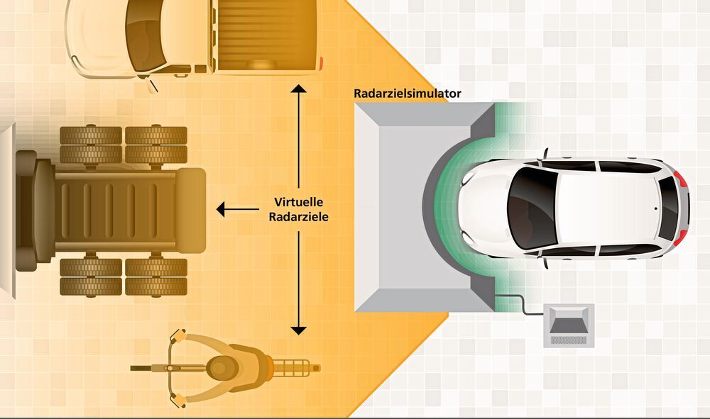 SSL-Lidar und Radar für sicheres autonomes Fahren