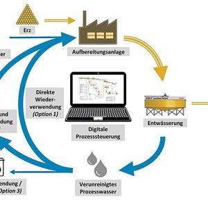 (Helmholtz-Zentrum Dresden-Rossendorf)