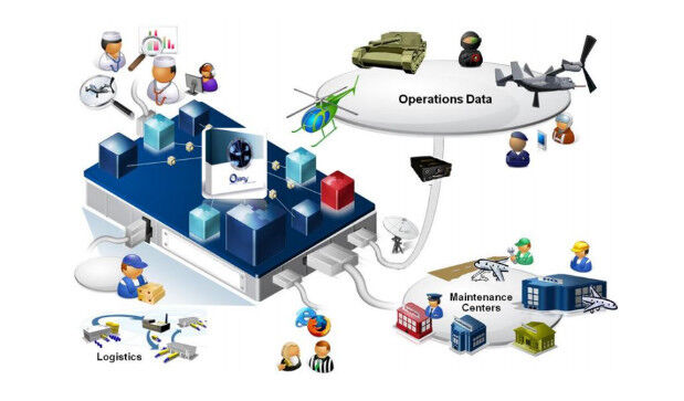 Simulation zur Verbesserung der Flugzeugwartung von 2MoRO Solutions. (Bild: CloudSME)