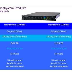 Die IBM Flash-Systeme 710/810 und 720/820 unterscheiden sich vor allem bei Flash-Kapazität und Flash-IOPS. Die volle Beschleunigung ist nur mit FC- oder Infiniband-Schnittstellen möglich.