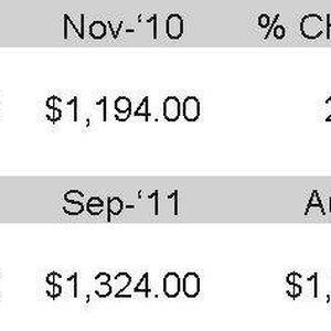 PLATTS GLOBAL PETROCHEMICAL INDEX IN U.S. DOLLARS PER METRIC TON (Source: Platts)