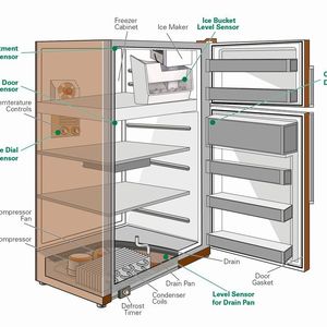 Bild 2: Schematische Darstellung eines Kühlschranks mit den verschiedenen Einsatzbereichen von berührungslosen Sensoren.