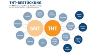 vorschaubilder---firmenprofil-elektronikpraxis--1- (Assmy & Böttger Elcetronic GmbH A+B Electronic)