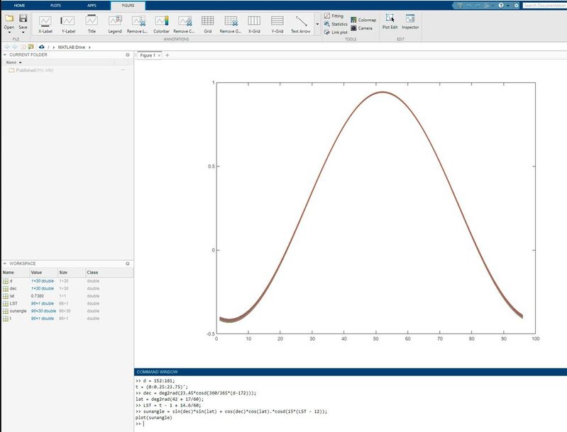 Erstellen von Berechnungen und Anzeigen von Plots mit MATLAB.