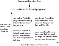 Bild 4: Kundenreklamationen sind für das Unternehmen eine Chance, neue und marktnahe Produkte zu entwickeln. (Archiv: Vogel Business Media)