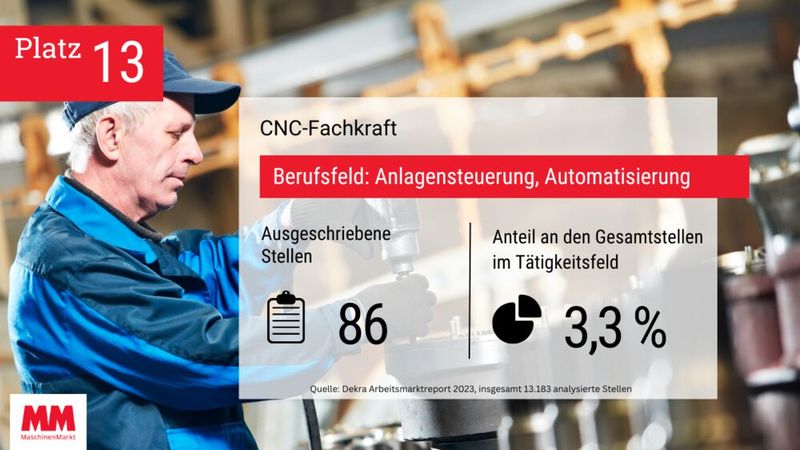  (Bild: MM Maschinenmarkt)