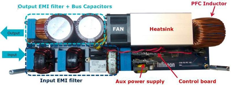 Bild 3: Die PFC-Stufe (Power Factor Correction) eines Schaltnetzteils. Hier ermöglicht GaN einen Wirkungsgrad von über 99% über einen weiten Lastbereich. (Bild: Infineon)