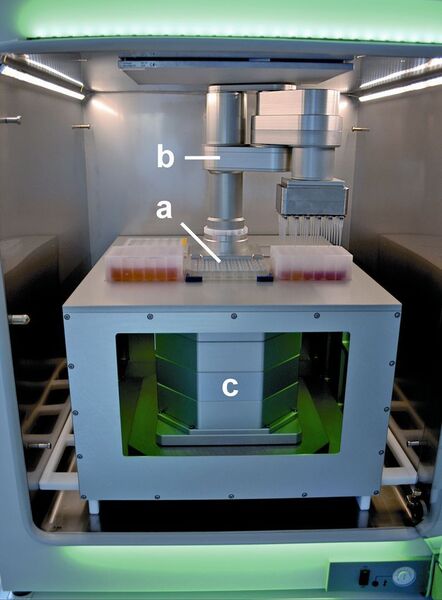 Abb. 2: Blick in den Zellkulturschrank: In der Mitte liegt die Sensorplatte (a), darüber befindet sich der Pipettierroboter (b). 
Im unteren Teil ist feuchtigkeitsgeschützt das Mikroskop (c) verbaut.  (Bild: HP Medizintechnik/TU München)