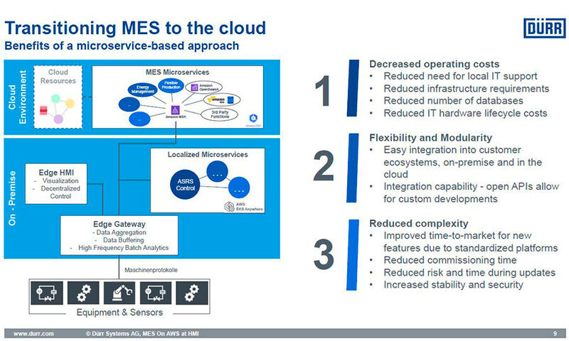 Das Ergebnis der MES-Migration ist eine flexible Microservices-Architektur, die Edge Computing realisieren kann.