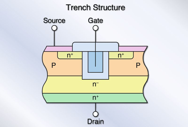 Bild 3: Trench-Halbleiterstruktur für Low-Power MOSFETs (Bild: Toshiba)