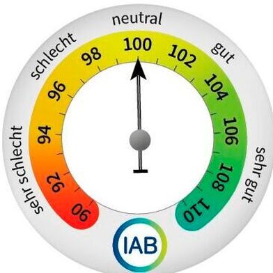 Der IAB-Arbeitsmarktbarometer für Juli 2025. (Bild: IAB)