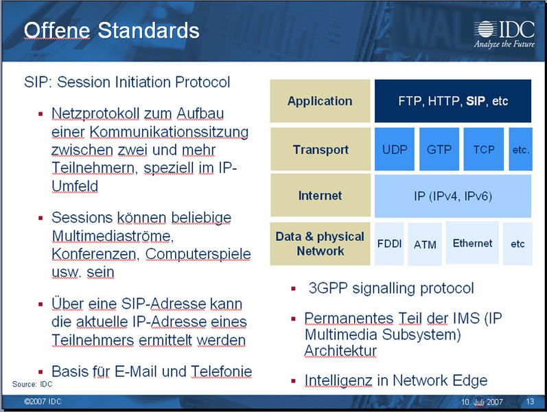 Abbildung 3: Das Session Initiation Protocol (SIP) ist auf der Applikationsebene angesiedelt. Der Standards bietet diverse Vorteile. Quelle: IDC (Archiv: Vogel Business Media)