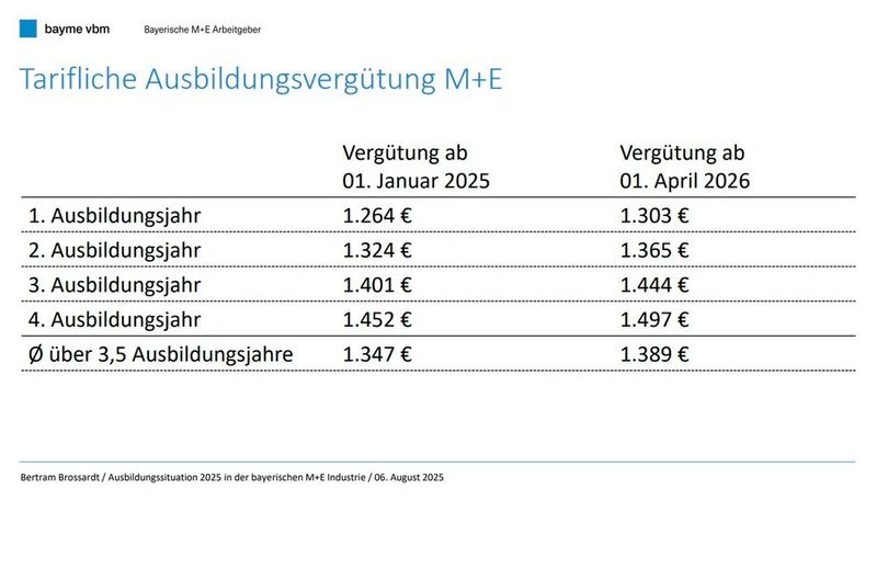  (Bild: „bayme vbm 2025“)