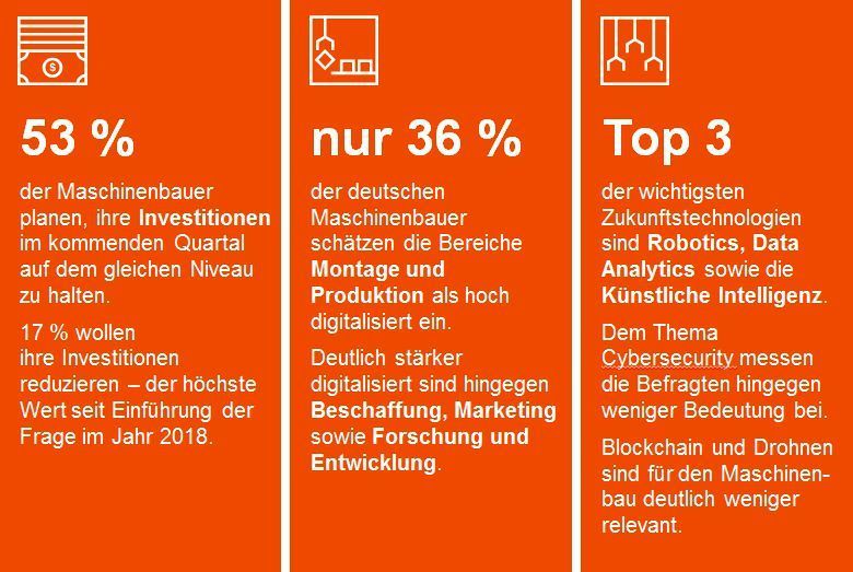 Die zentralen Ergebnisse des Maschinenbau-Barometers für das 2. Quartal 2019. (PwC, Maschinenbau-Barometer Q2/2019)