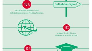 Was sind die Karrieretrends im Jahr 2016? (Credit Plus)