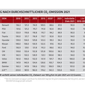 (Grafik: Automobil Industrie)